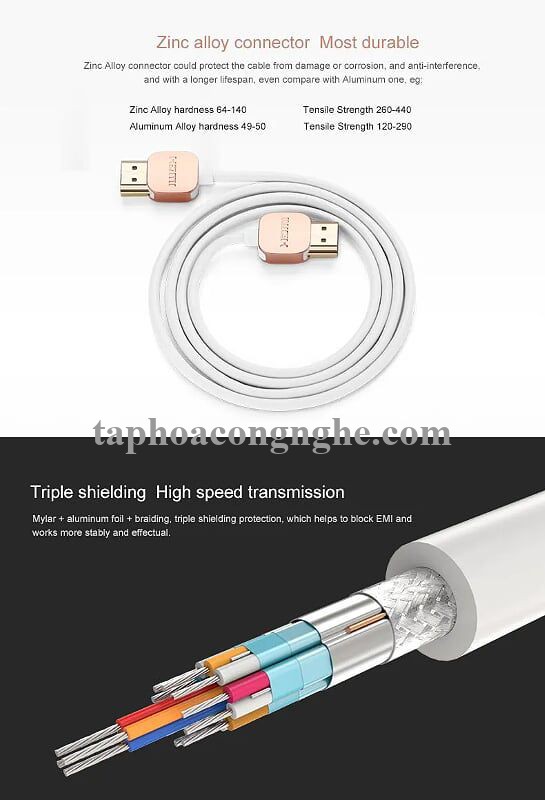 Ugreen 10473 0.5M Hdmi Cable Ultra Slim Version 2.0 19 + 1 HD117 30010473